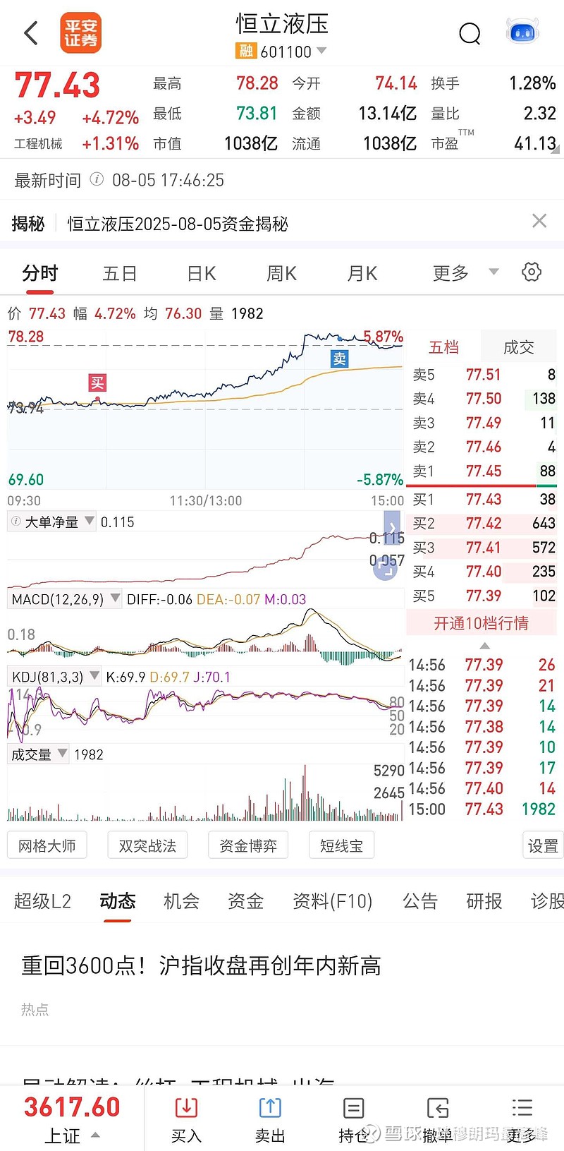 光头阳线第二天走势(带下影线的光头阳线第二天走势)