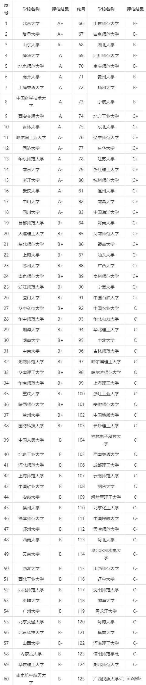 山大数学系为啥厉害(山大数学系为啥厉害,它的王牌专业和知名校友有哪些?)