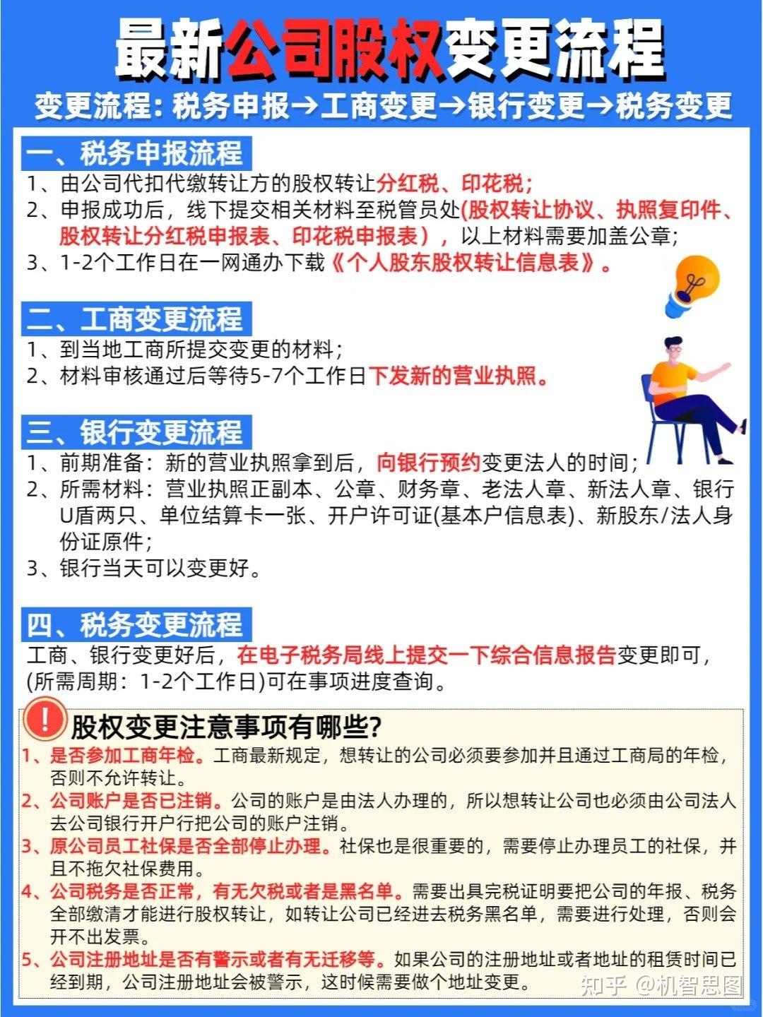 股权变更工商办理流程(股权变更工商办理流程是什么)