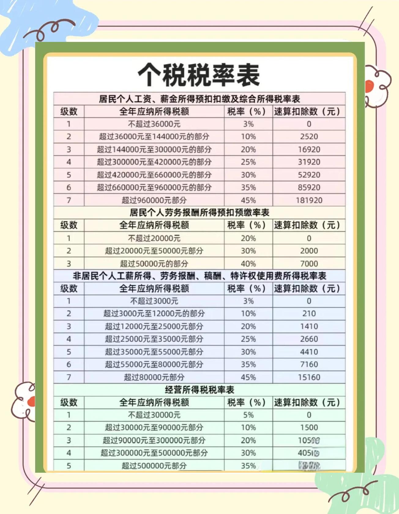 从租计征房产税(从租计征房产税纳税申报期限)