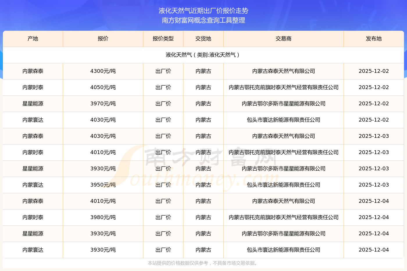 2022年燃气开户费多少钱(2022年燃气开户费多少钱一个月) 2022年燃气开户费多少钱(2022年燃气开户费多少钱一个月)