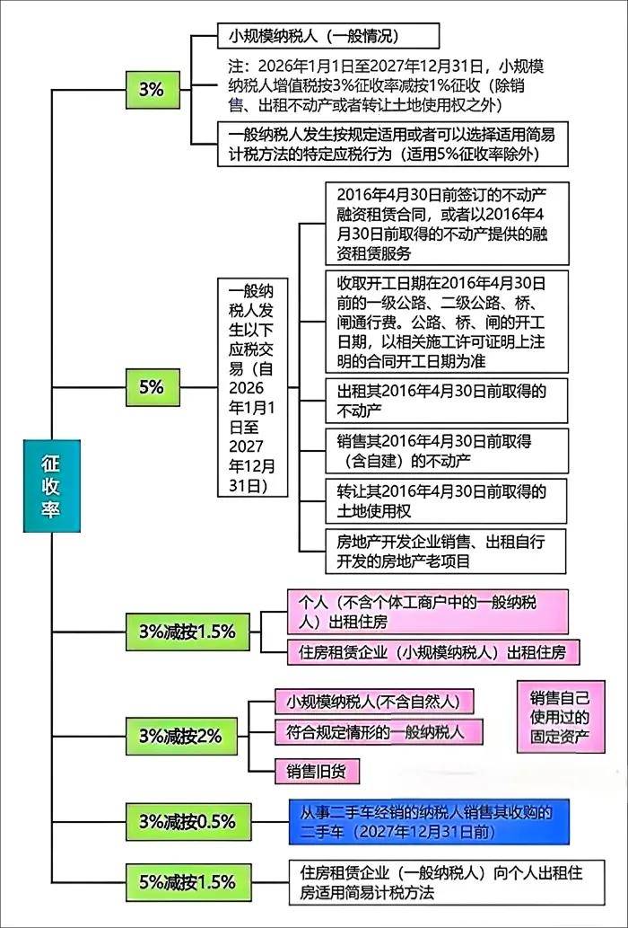 资本保值增值率(国有资本保值增值率) 资本保值增值率(国有资本保值增值率)