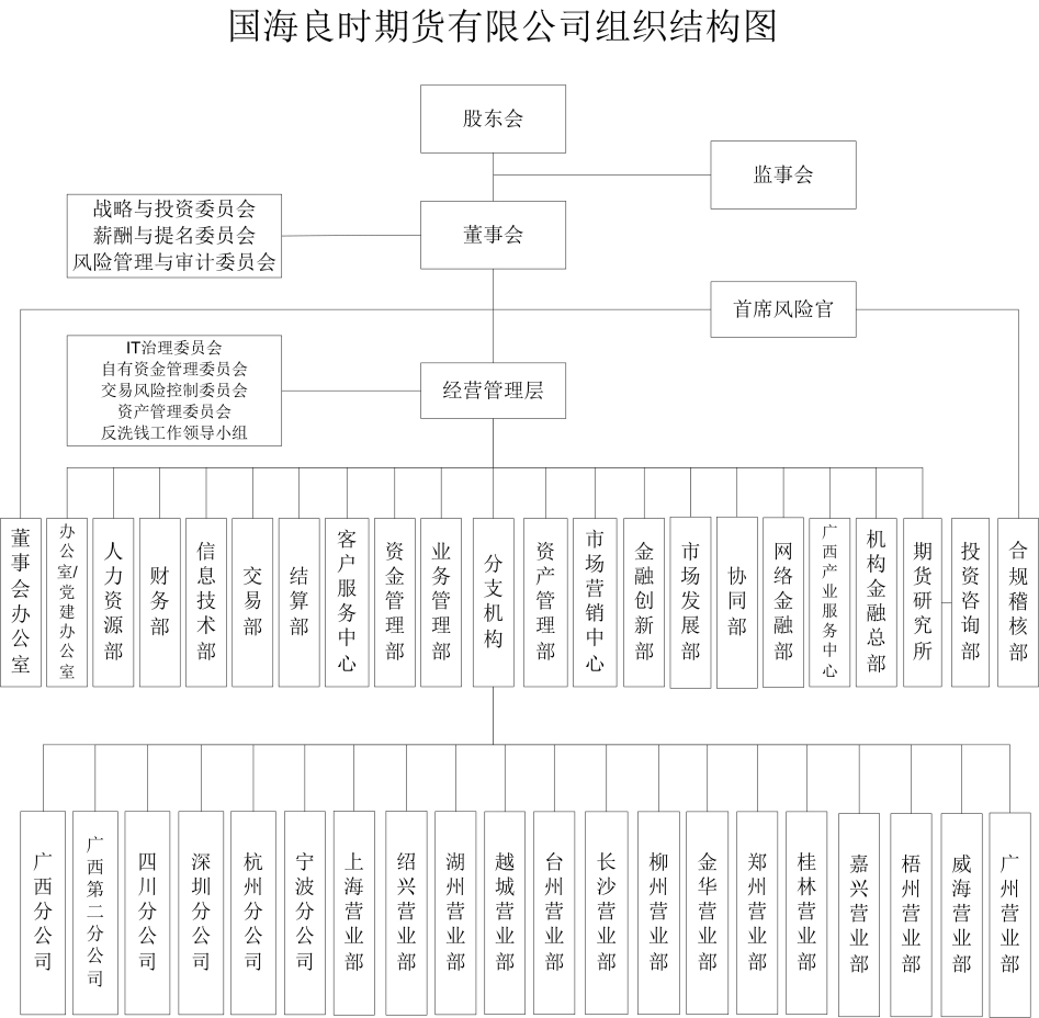 单位组织机构代码(事业单位组织机构代码)