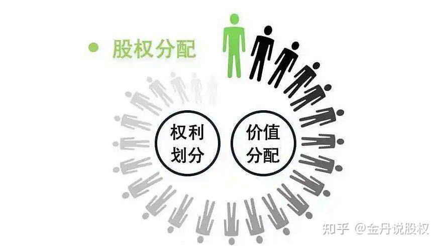 三人合伙分配股权4:3:3(三人合伙分配股权433怎么算数)
