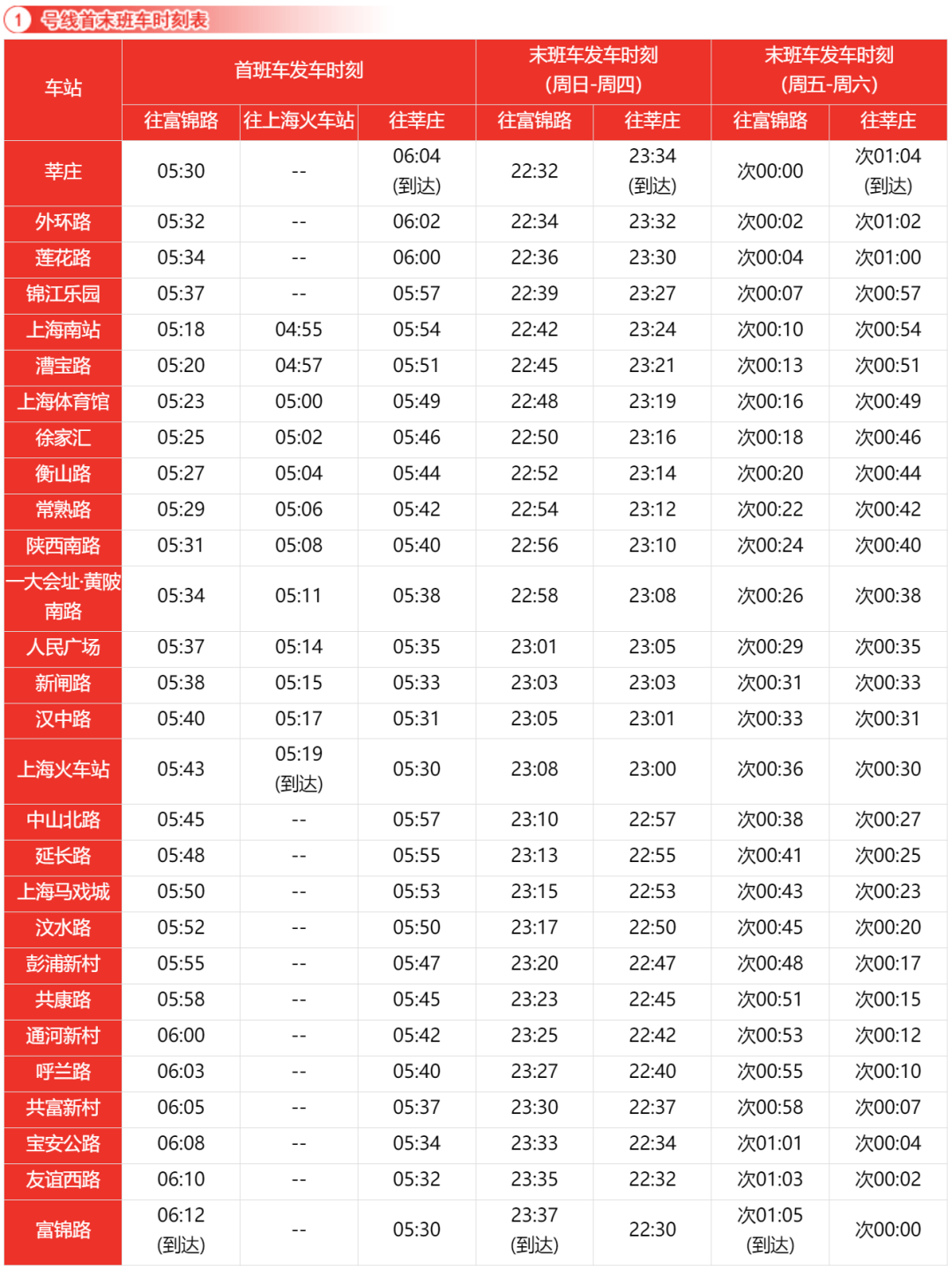 地铁最晚一班是几点(东莞地铁最晚一班是几点) 地铁最晚一班是几点(东莞地铁最晚一班是几点)