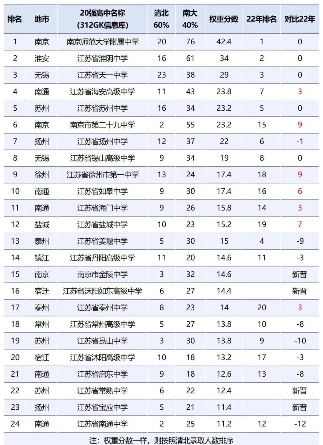 苏州私立高中排名一览表(苏州私立高中排名一览表最新)