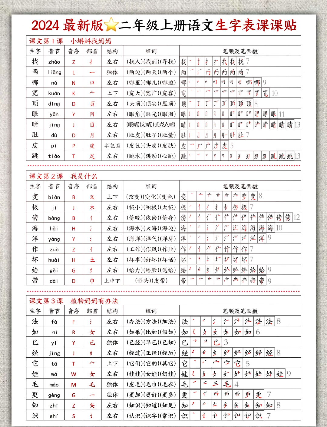 肌字组词(肌字组词和部首结构是什么) 肌字组词(肌字组词和部首结构是什么)