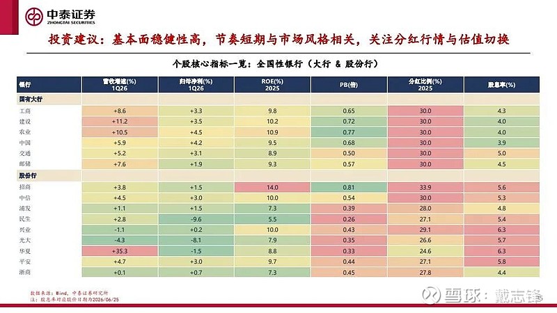 银行板块(银行板块为什么一直跌)