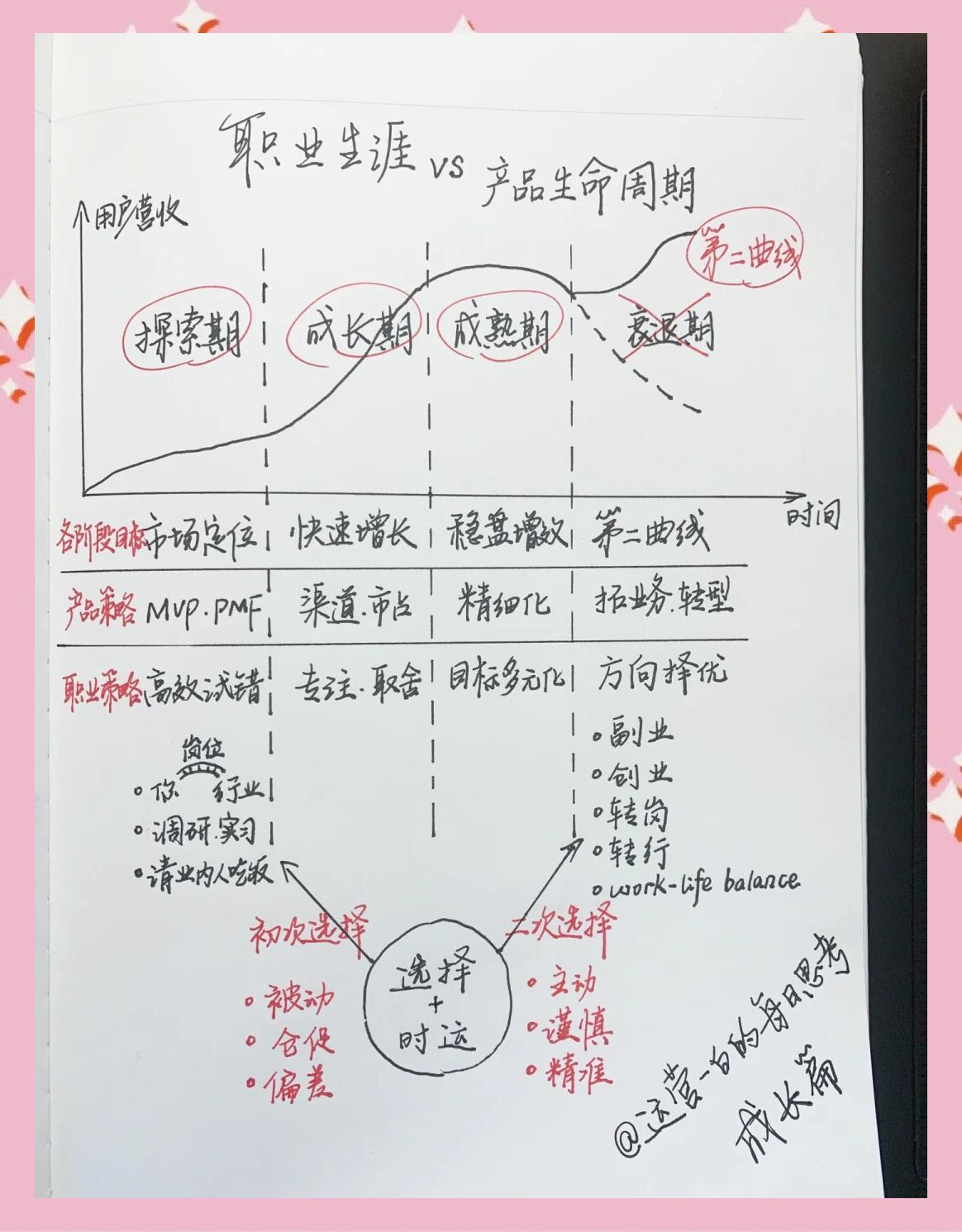 行业的生命周期分为(行业的生命周期分哪几个阶段?每一个阶段有哪些特征?) 行业的生命周期分为(行业的生命周期分哪几个阶段?每一个阶段有哪些特征?)