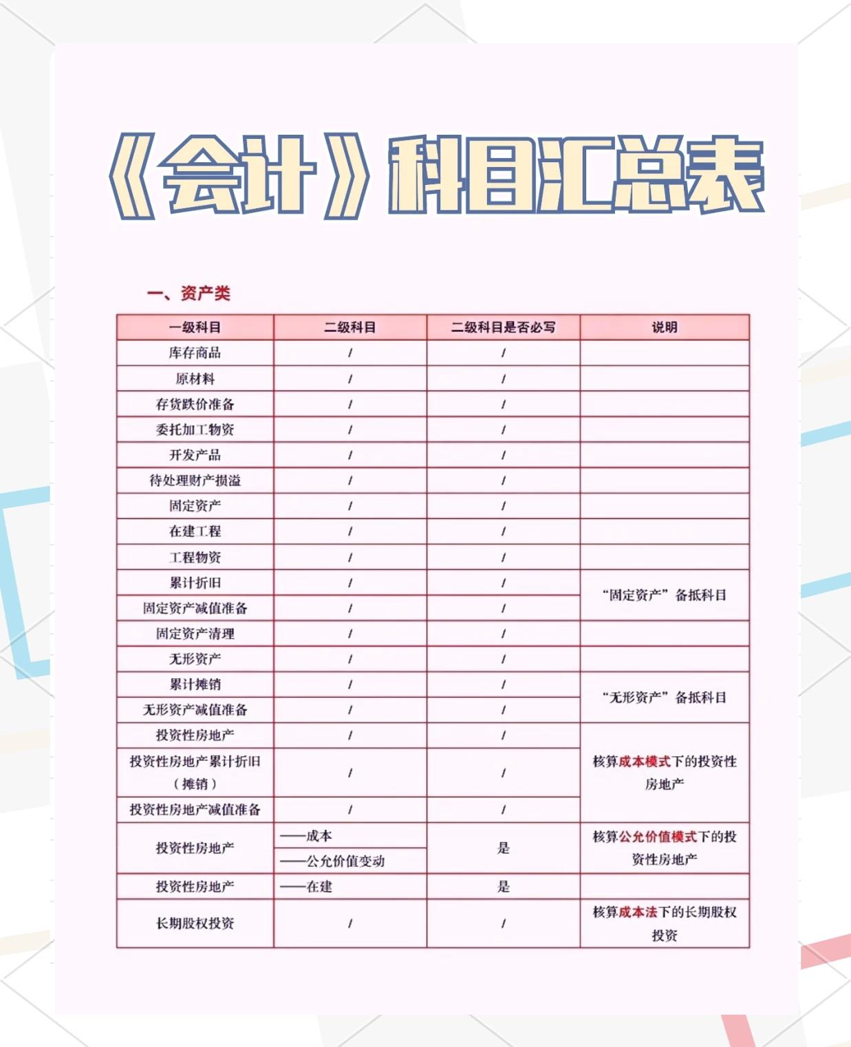 财务费用属于什么科目(销售费用管理费用财务费用属于什么科目)
