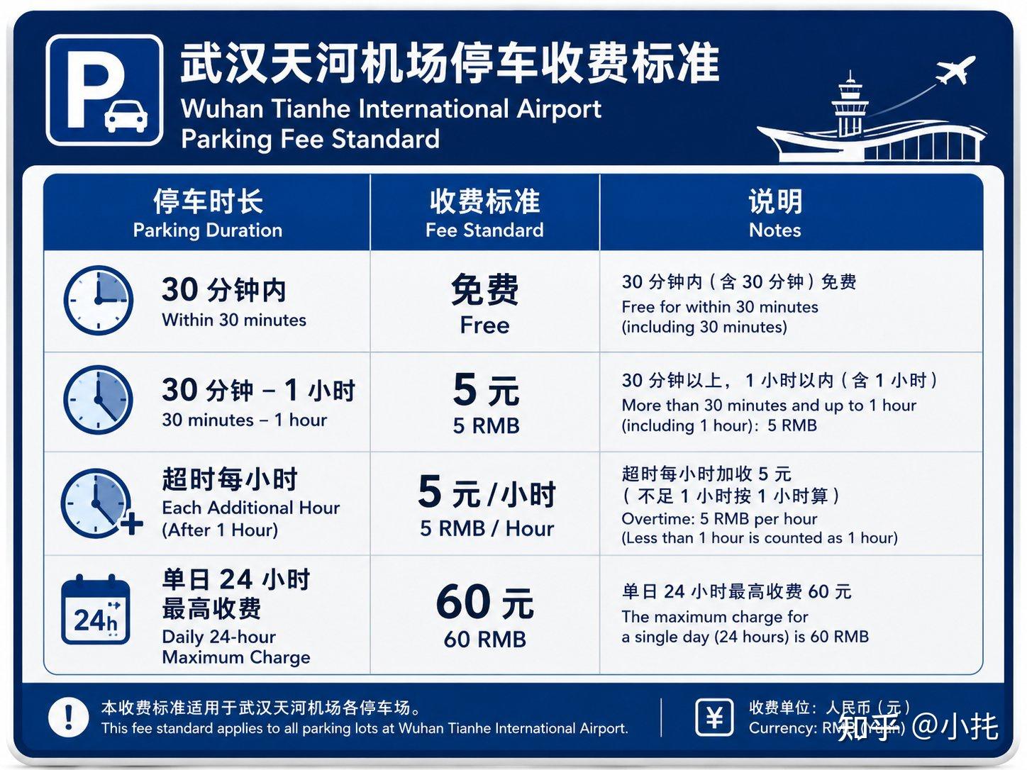 天河机场停车场收费多少钱一天(武汉天河机场停车场收费多少钱一天)