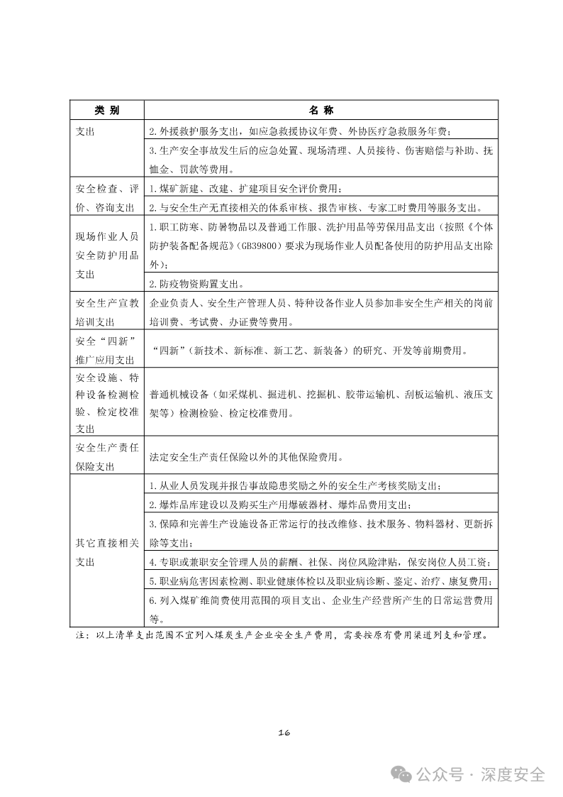 2022安全生产费用计提新标准(2022安全生产费用计提新标准有哪些)