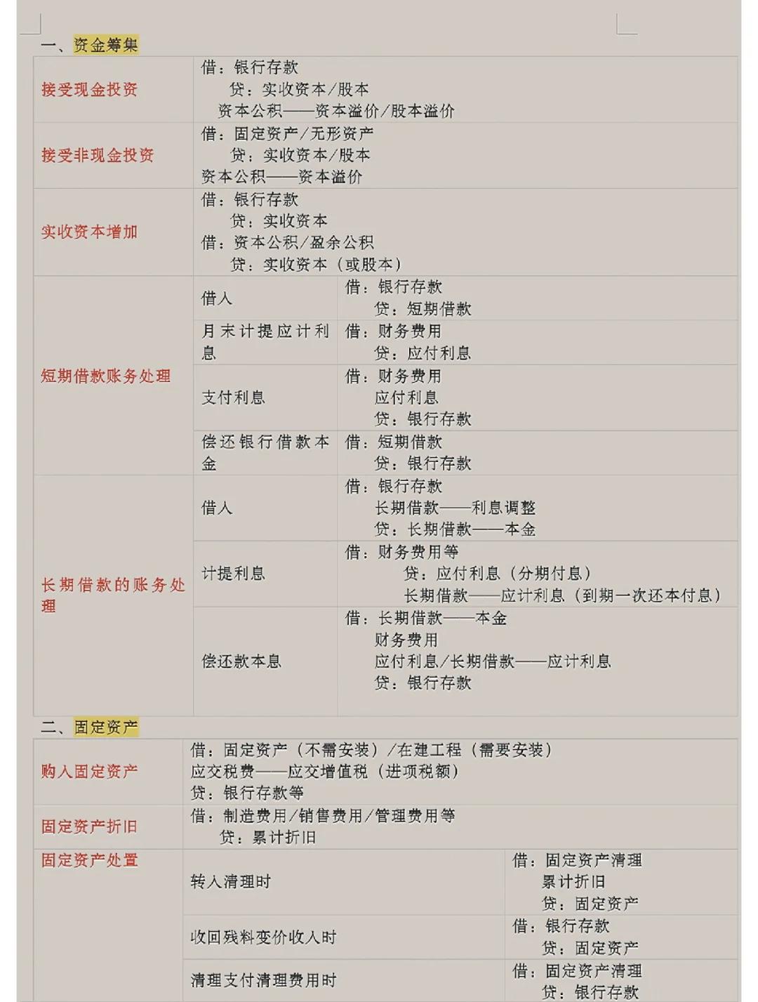 计提法定盈余公积会计分录(计提法定盈余公积是什么意思) 计提法定盈余公积会计分录(计提法定盈余公积是什么意思)