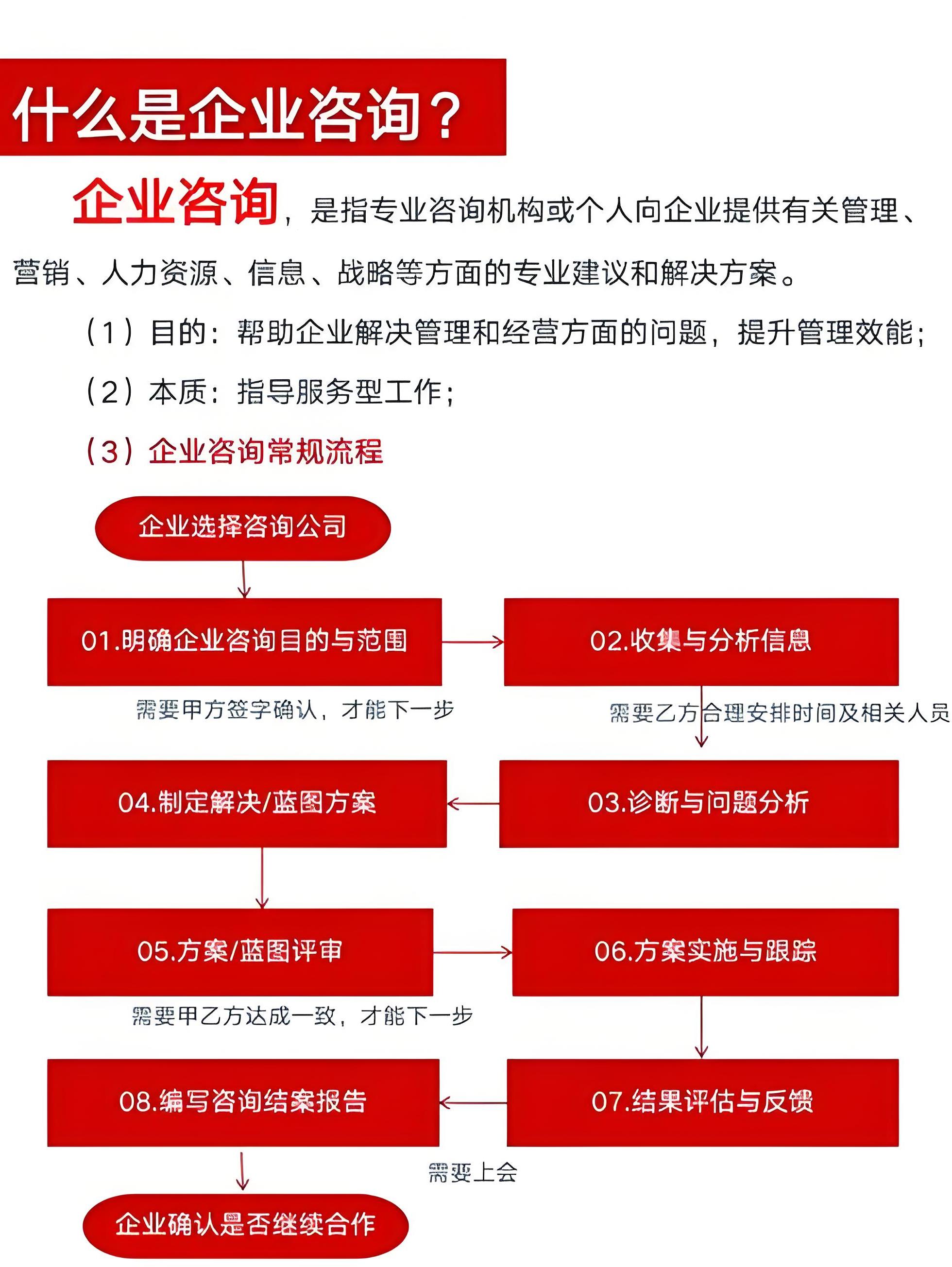 咨询公司注册(咨询公司注册资金一般要多少)