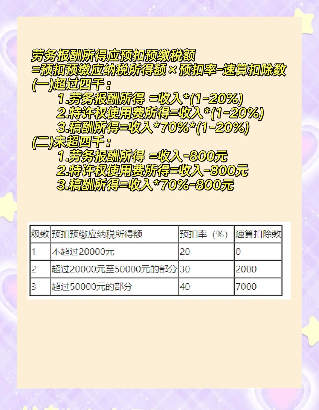最新劳务费个人所得税计算器(劳务费个税计算器2020计算器)