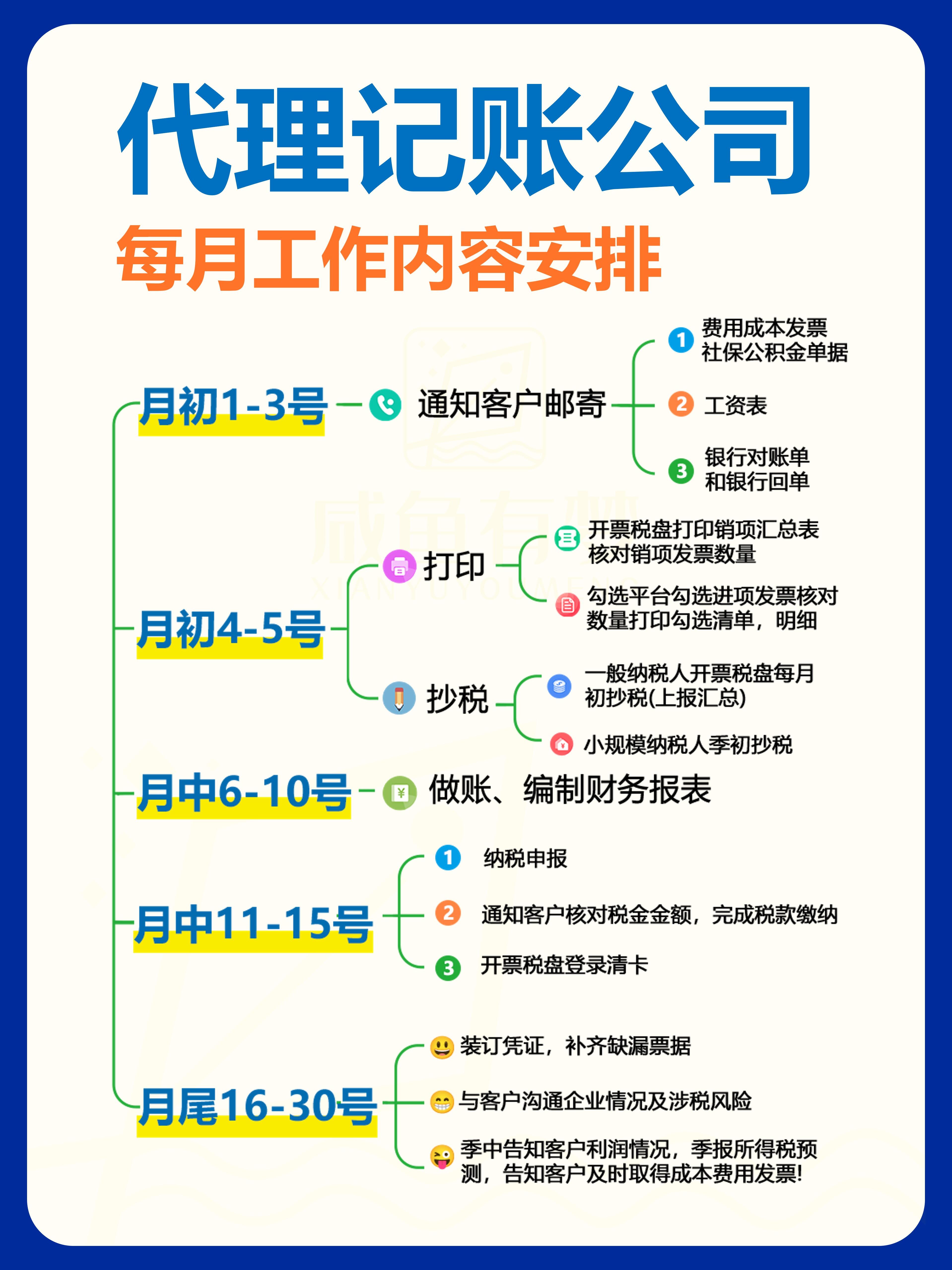 代理记账一个月多少钱(代理记账一个月多少钱?) 代理记账一个月多少钱(代理记账一个月多少钱?)