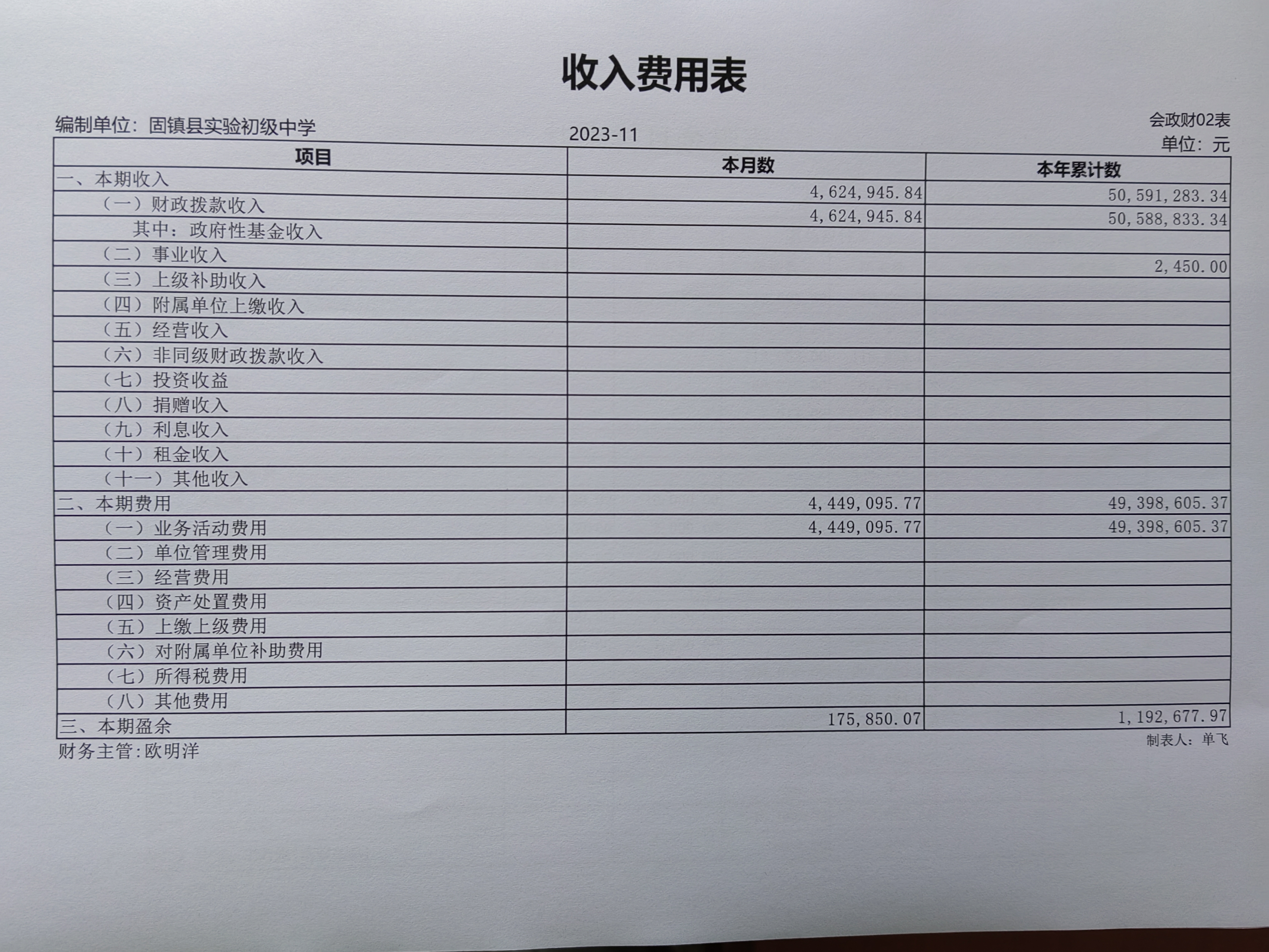 支出账目明细表怎么做(支出账目明细表怎么做手写)