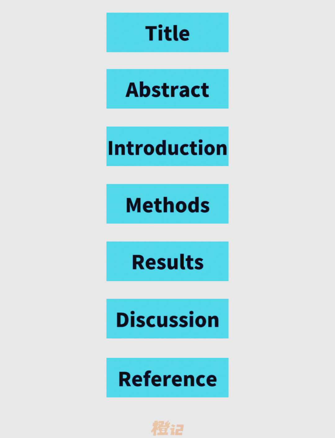 abstract怎么写(abstract怎么写才吸引人)