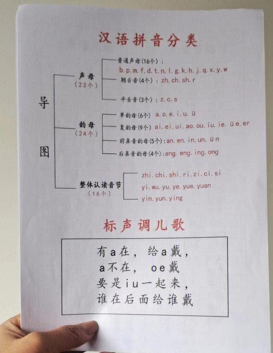 孕育的拼音(孕育的拼音怎么写) 孕育的拼音(孕育的拼音怎么写)