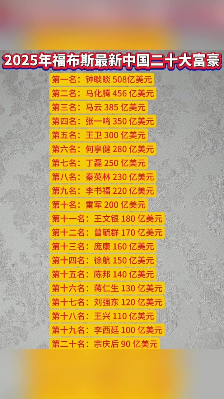 福布斯排行榜是什么意思(福布斯排行榜按什么标准排)