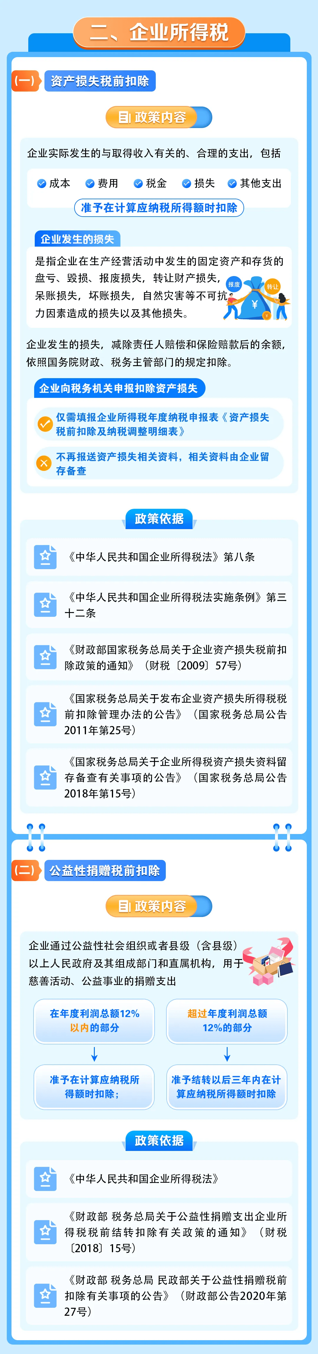 2020年企业所得税优惠政策最新(2021年企业所得税优惠政策最新25%)