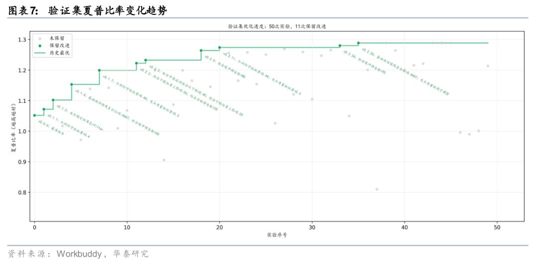 夏普比率高好还是低好(夏普比率高好还是低好?)