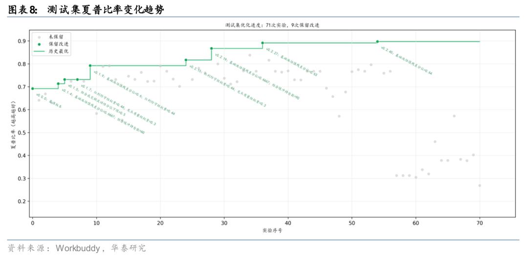 夏普比率高好还是低好(夏普比率高好还是低好?) 夏普比率高好还是低好(夏普比率高好还是低好?)