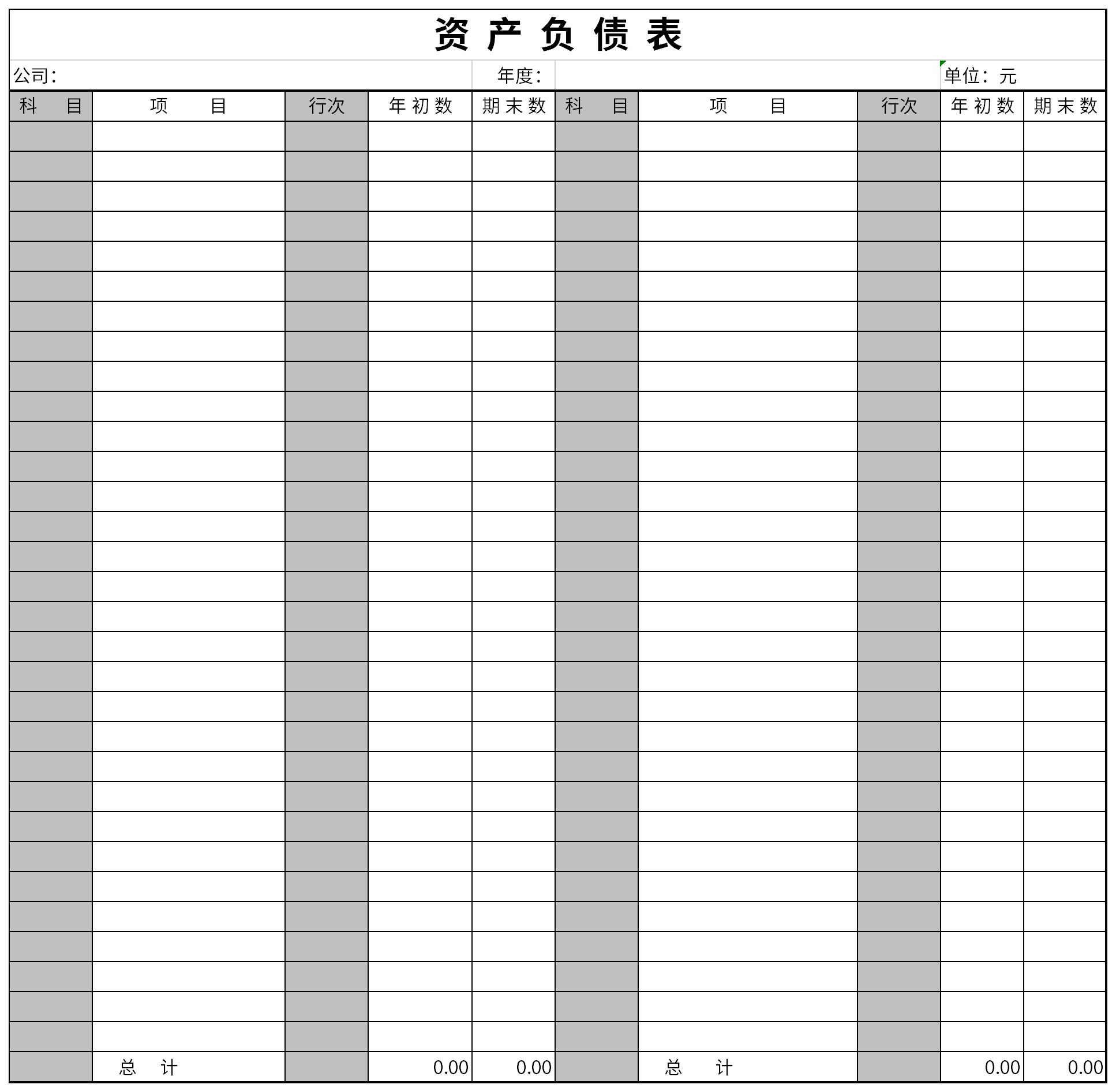 资产负债表的格式(资产负债表的格式和基本结构是什么样的)