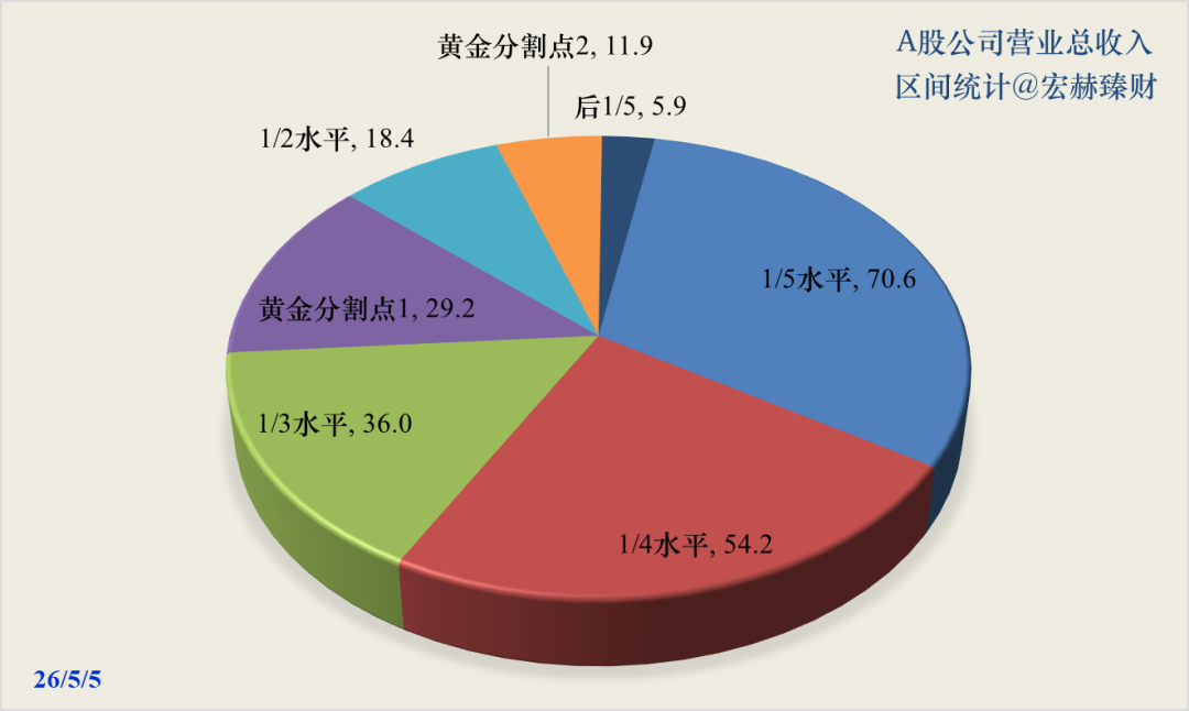 营业额和营业收入区别(营业额和营业收入的关系)