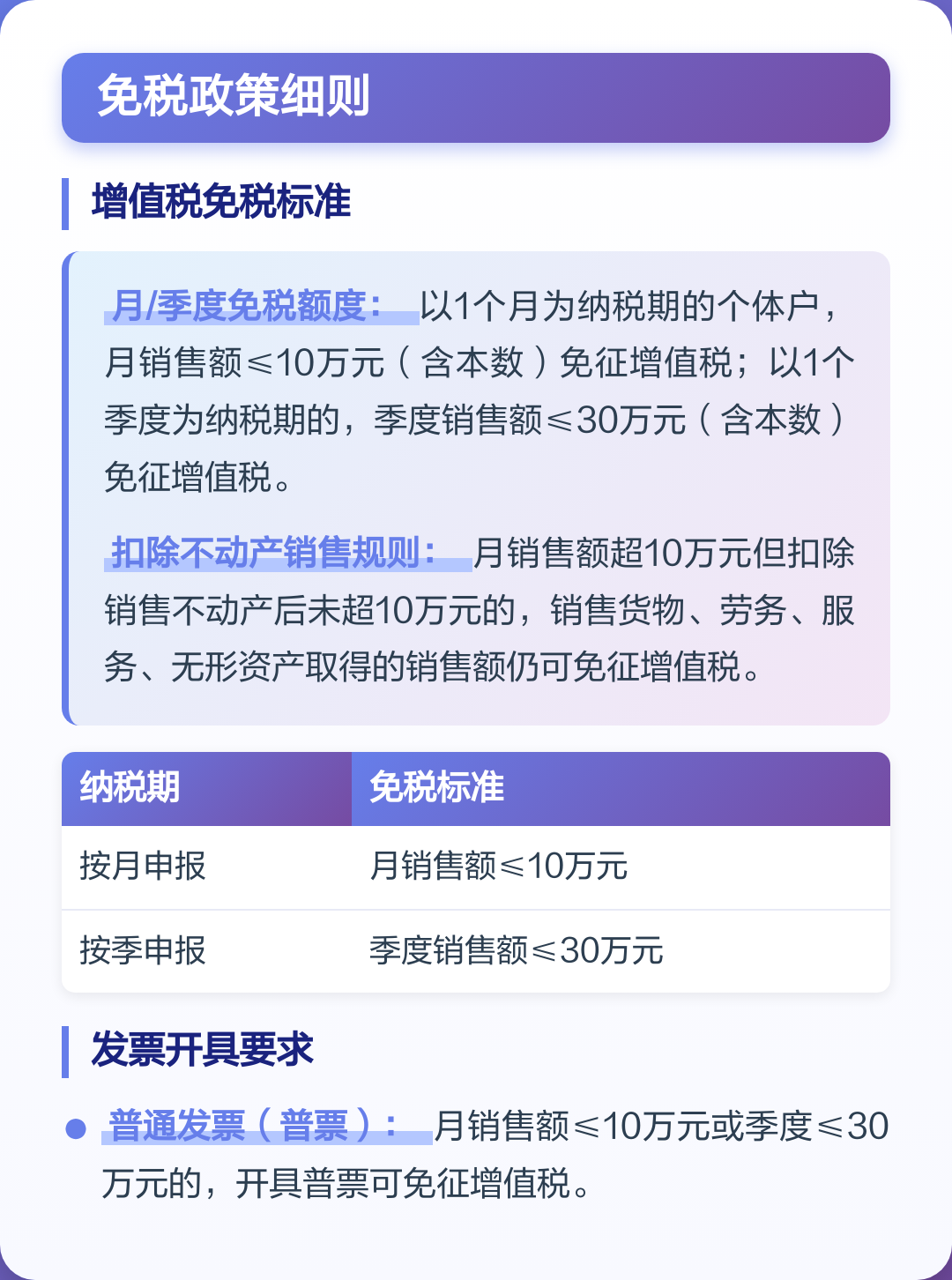 个体户起征点(个体户起征点销售额) 个体户起征点(个体户起征点销售额)