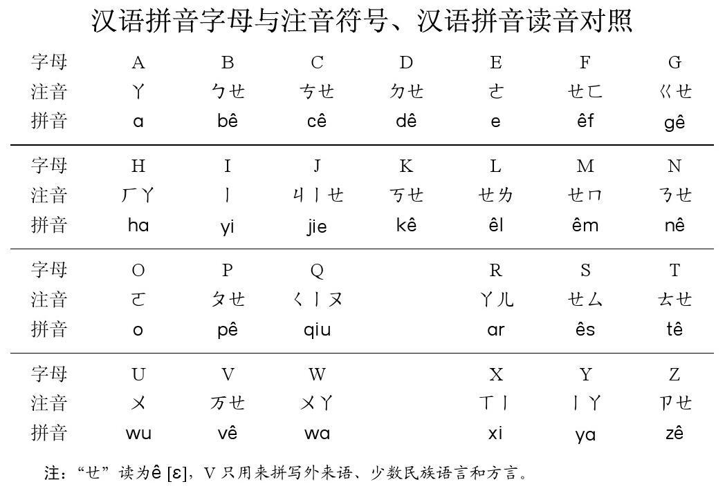 邮箱拼音(网易邮箱拼音)