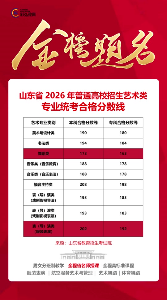 2022艺术生综合分计算公式(2022艺术生综合分计算公式是什么) 2022艺术生综合分计算公式(2022艺术生综合分计算公式是什么)