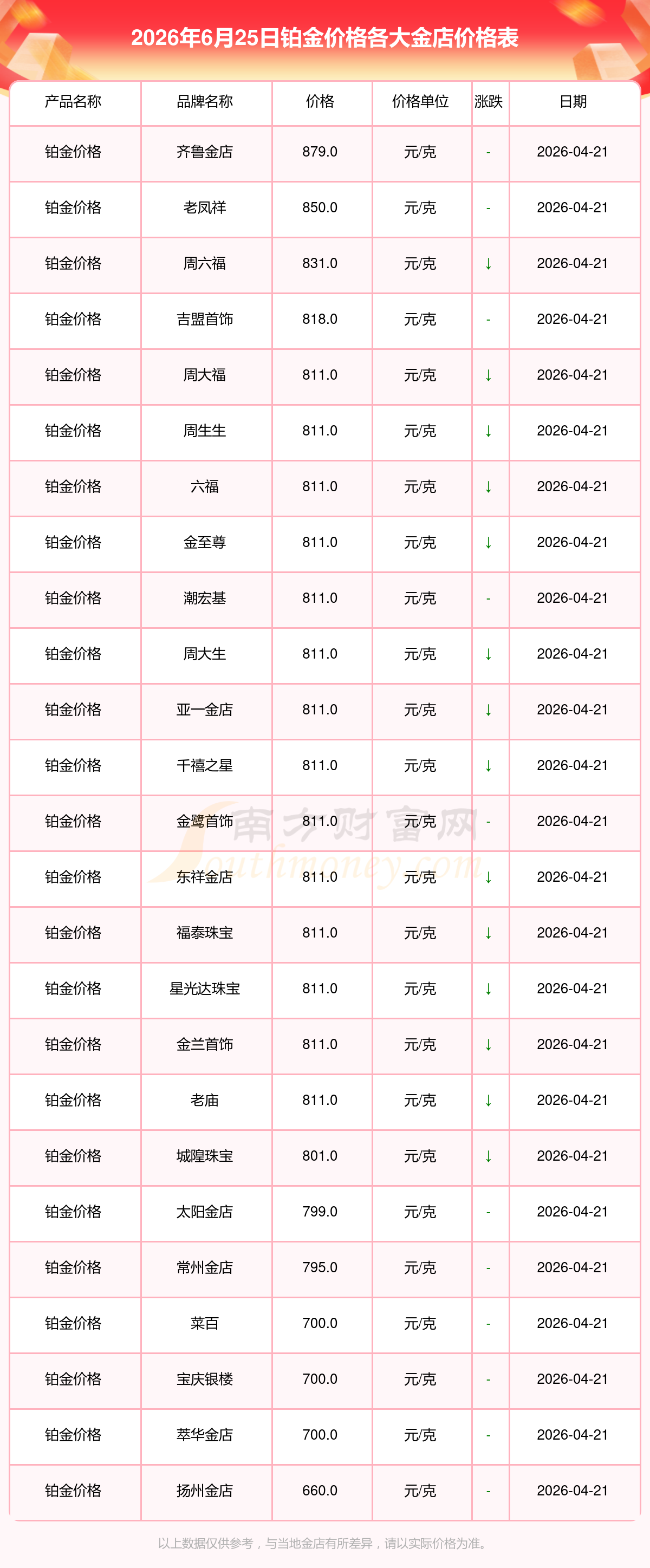 黄金平台排名(黄金平台排名前十有哪些)