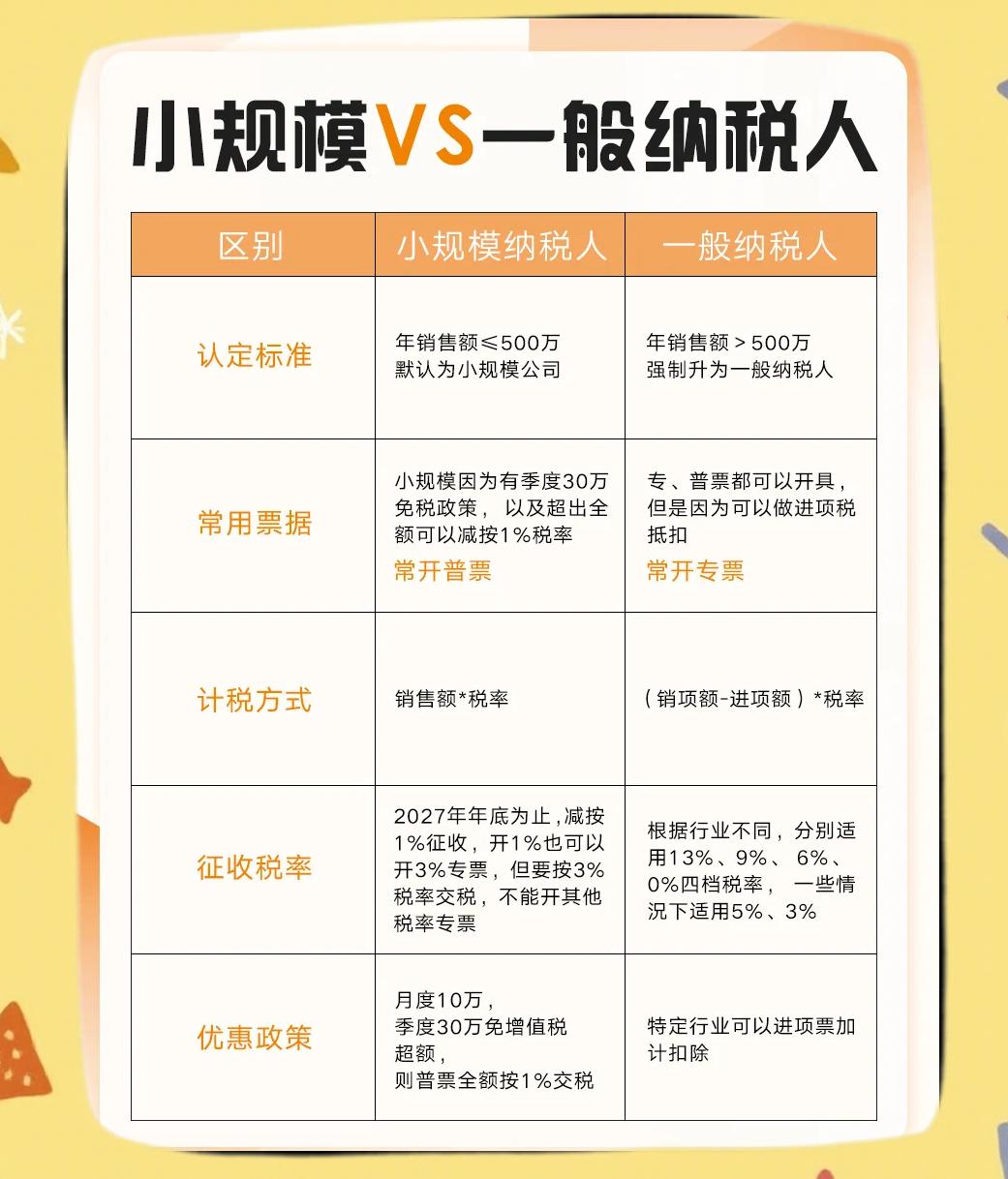 一般纳税人合理避税12种方法(一般纳税人如何合理避税降低成本实现盈利)