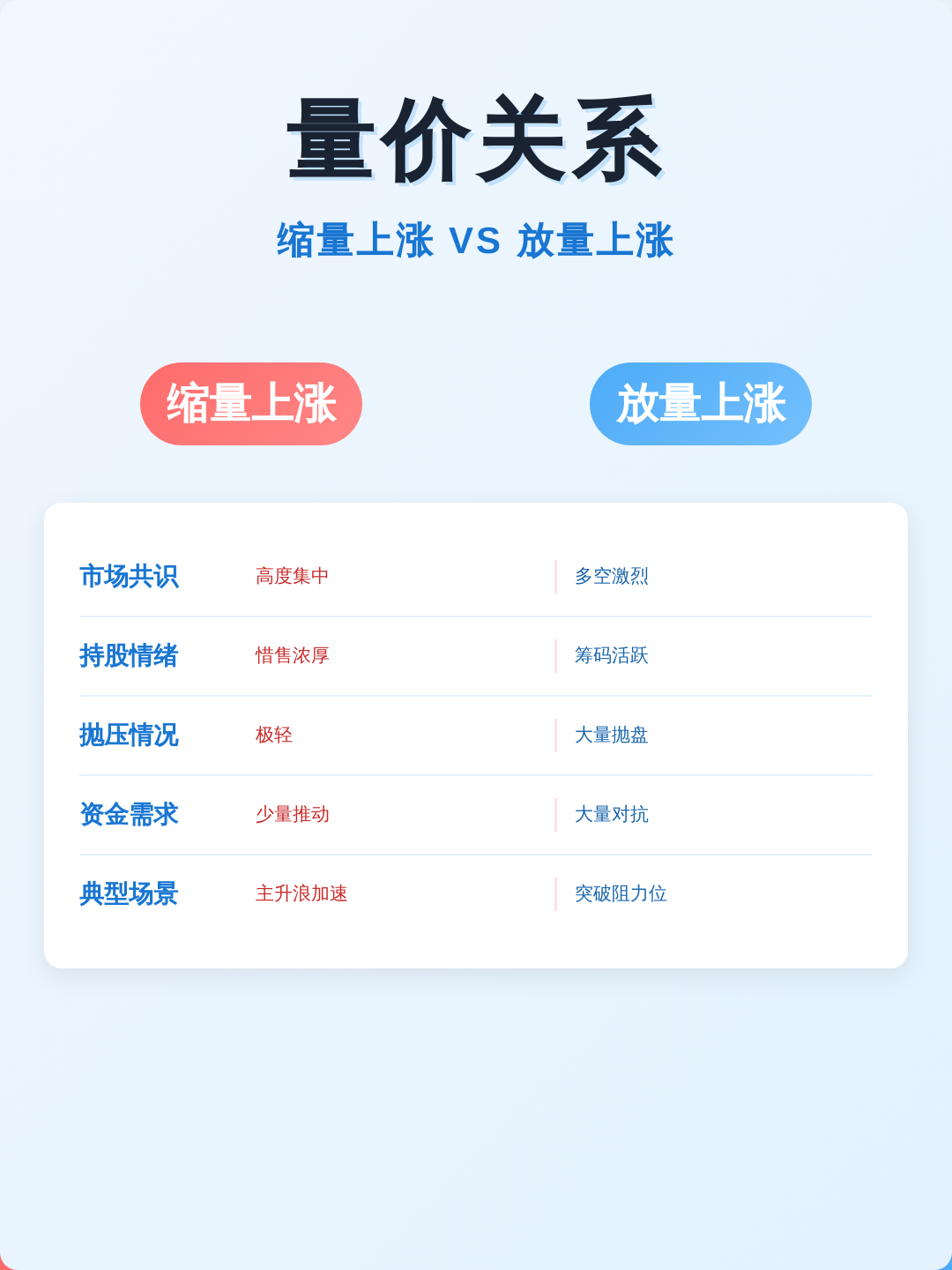 什么叫放量什么叫缩量(什么是放量和缩量百度百科)