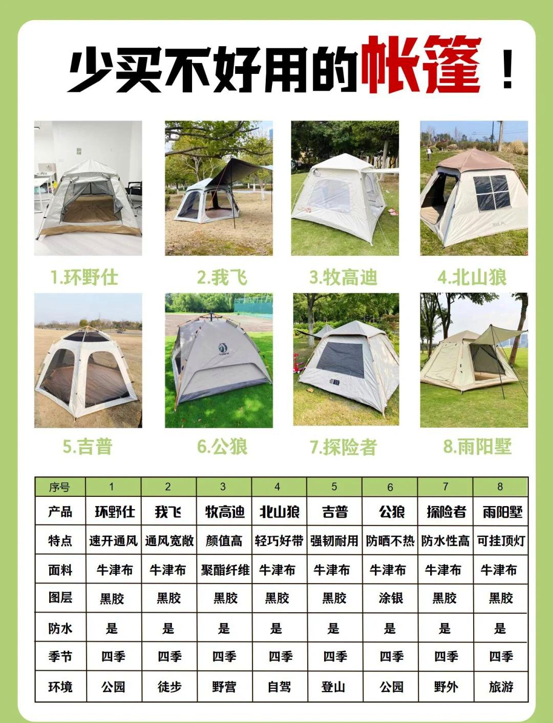 帐篷的拼音(帐篷的拼音是轻声吗)