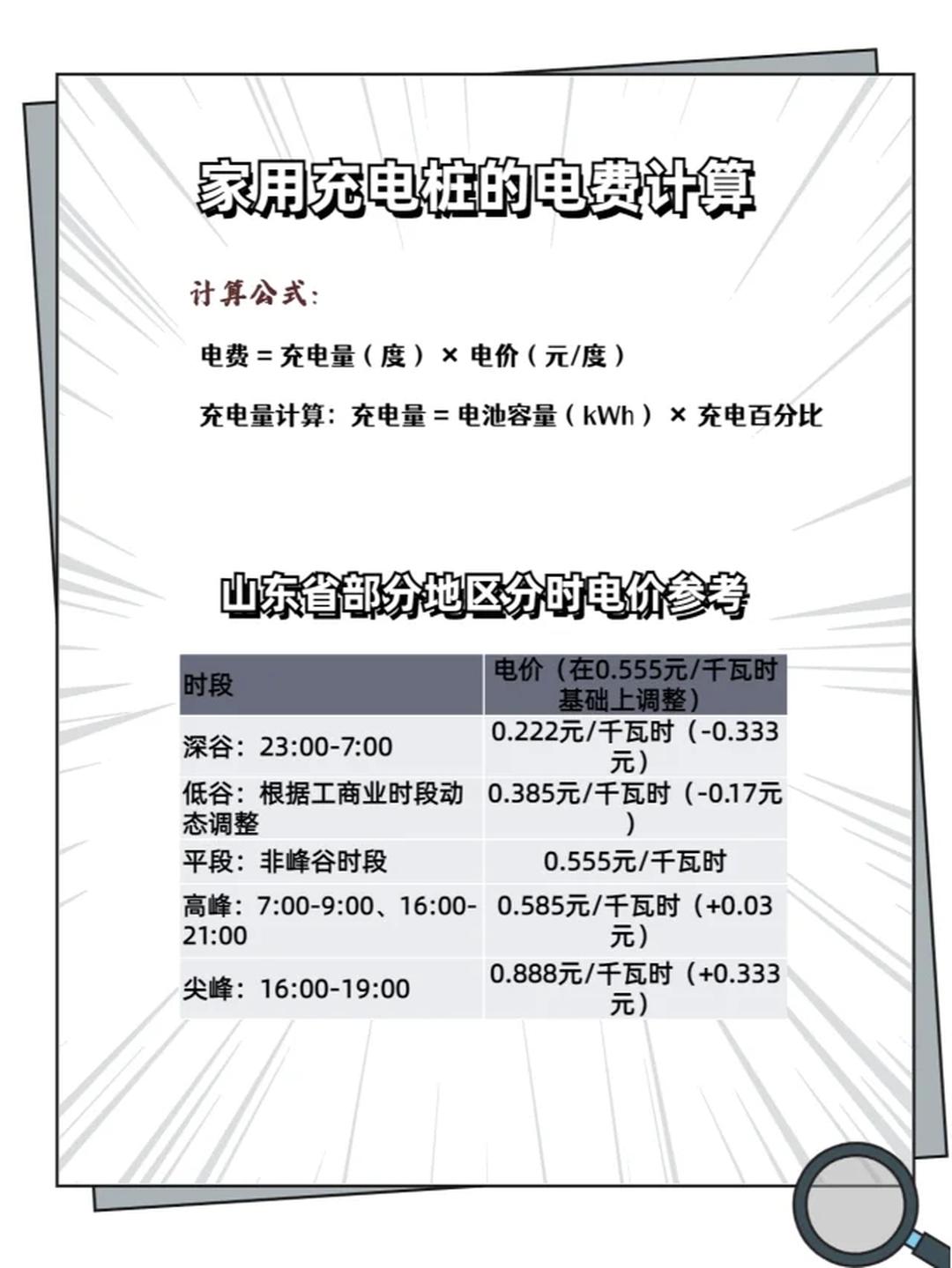 电费税率(电费税率调整)