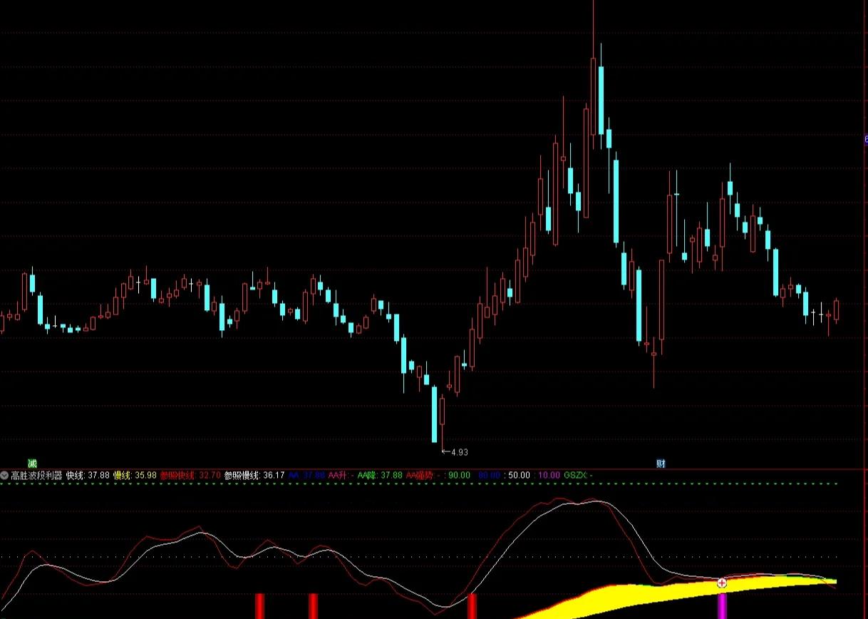 通达信指标源码大全(通达信指标源码大全下载)