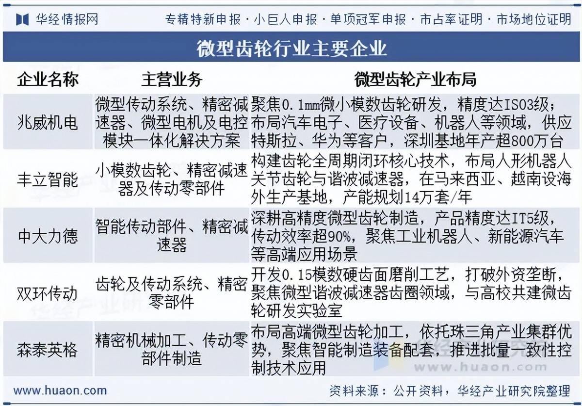 企业行业分类(企业行业分类一览表)