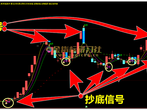 通达信选股指标(通达信选股指标多空对比选股)