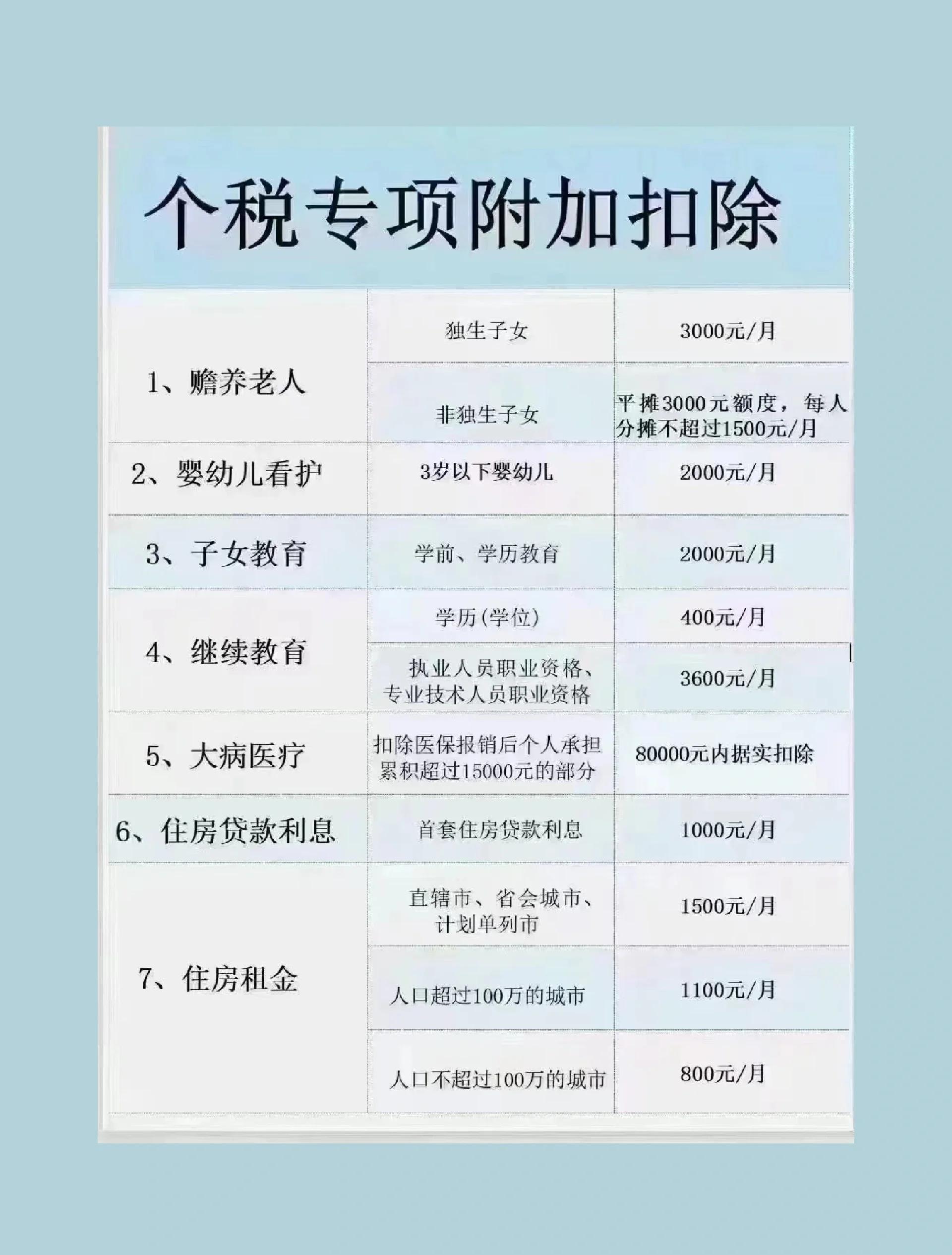 代扣代缴个人所得税会计分录(公司为个人代扣代缴个人所得税会计分录)