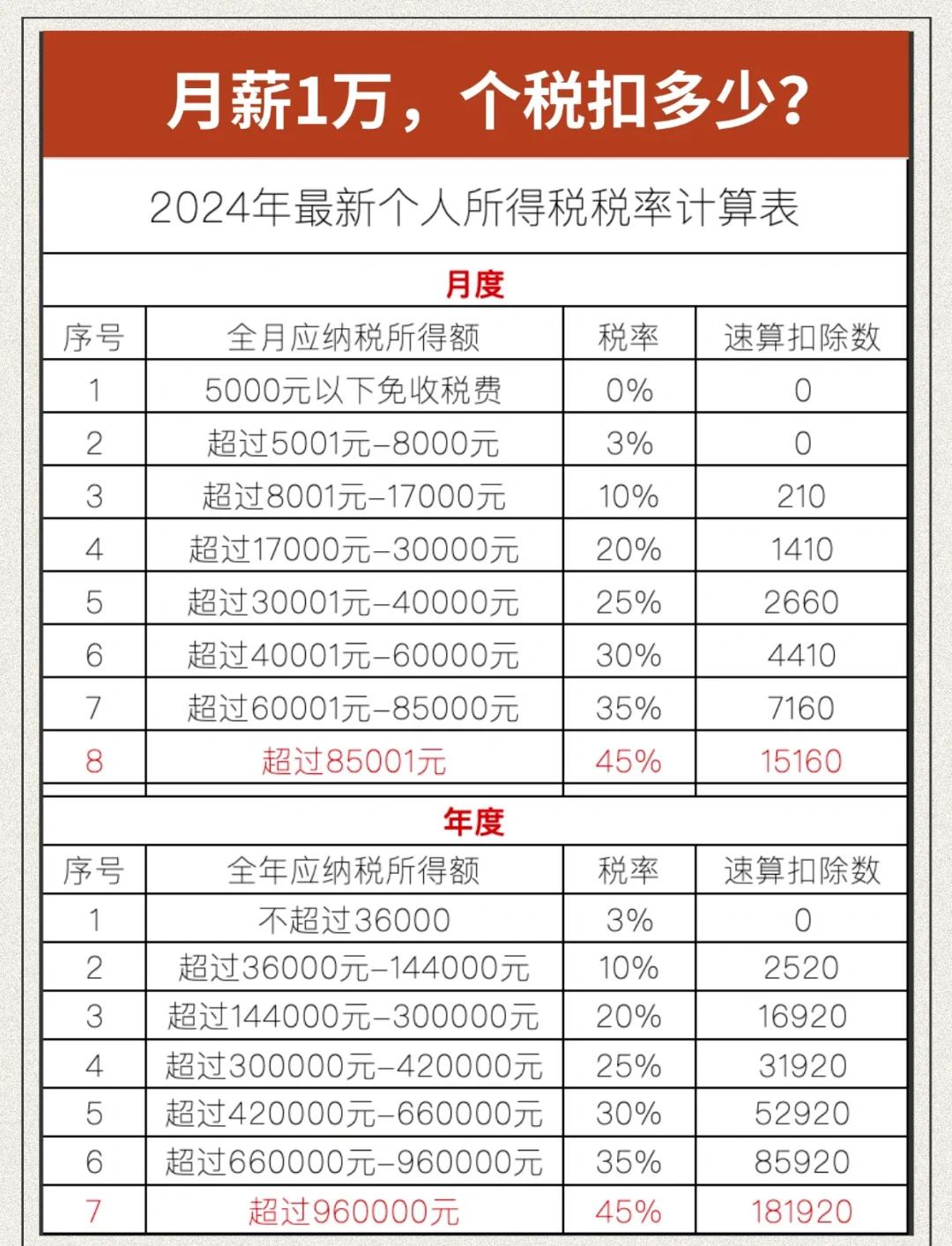 个体户一个月超过多少要交税(个体工商户每月收入多少才上税) 个体户一个月超过多少要交税(个体工商户每月收入多少才上税)