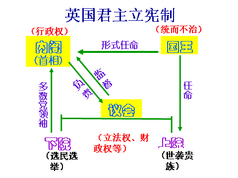 君主立宪制国家(君主立宪制国家吗) 君主立宪制国家(君主立宪制国家吗)