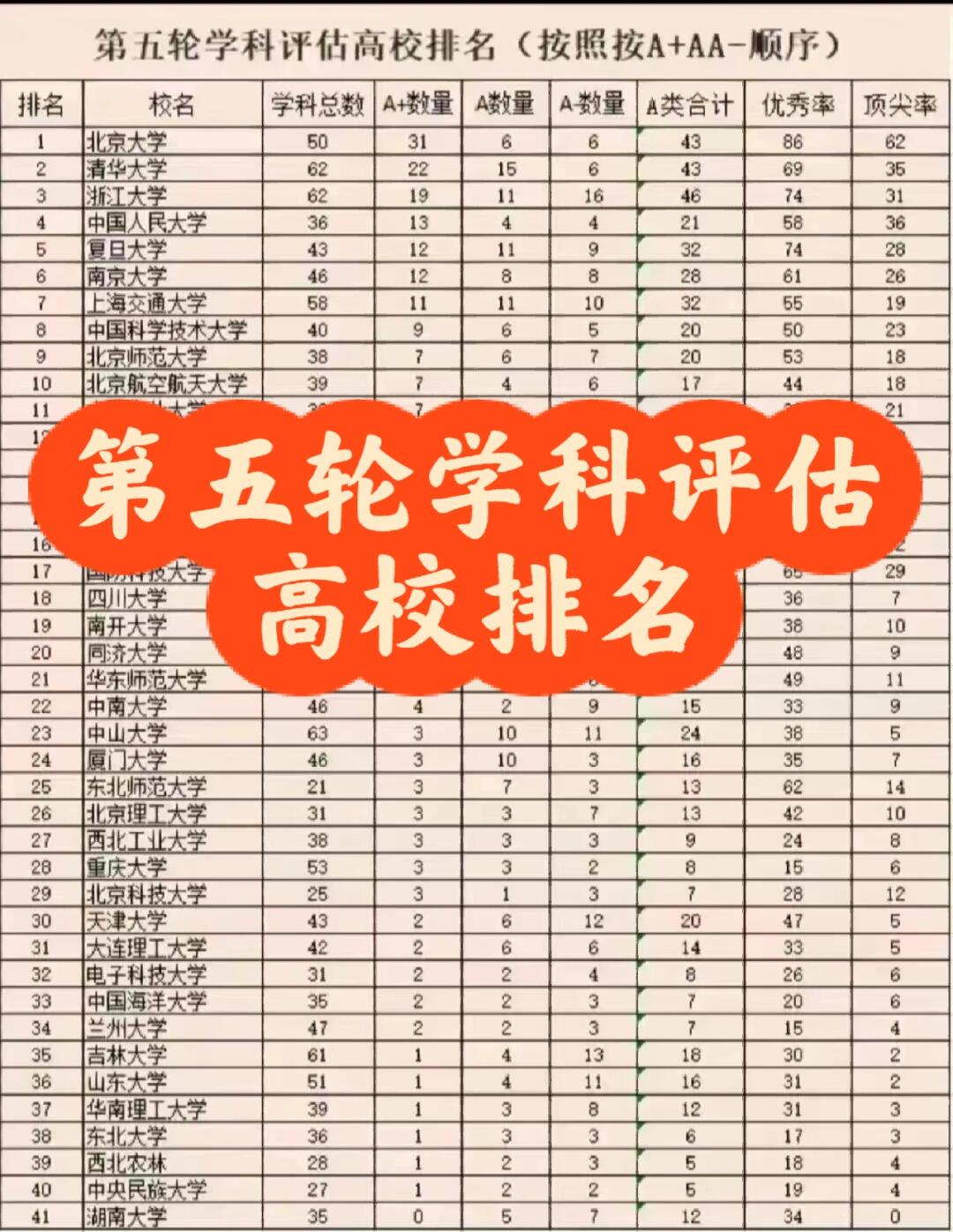 南京大学a+学科名单的简单介绍