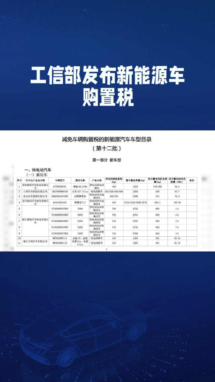 超豪华小汽车消费税征收环节(超豪华小汽车消费税征收环节有几个) 超豪华小汽车消费税征收环节(超豪华小汽车消费税征收环节有几个)
