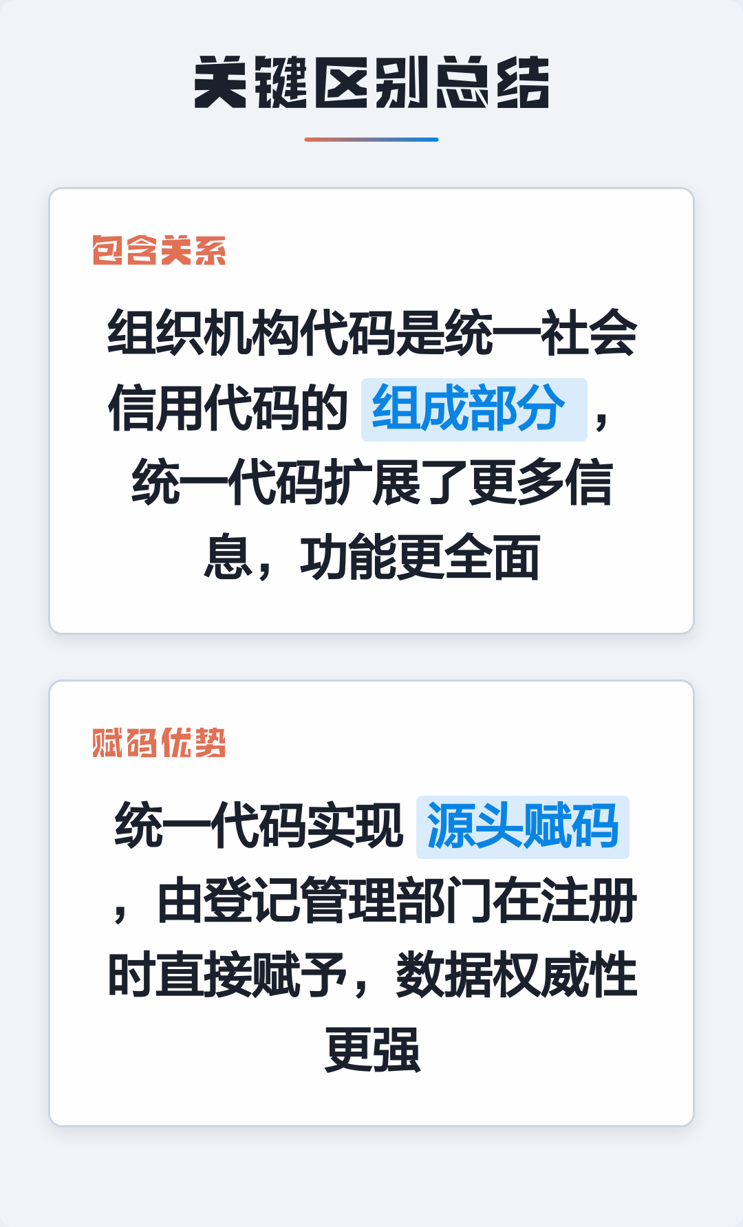 18位统一社会信用代码是多少(18位统一社会信用代码第三位到第八位)