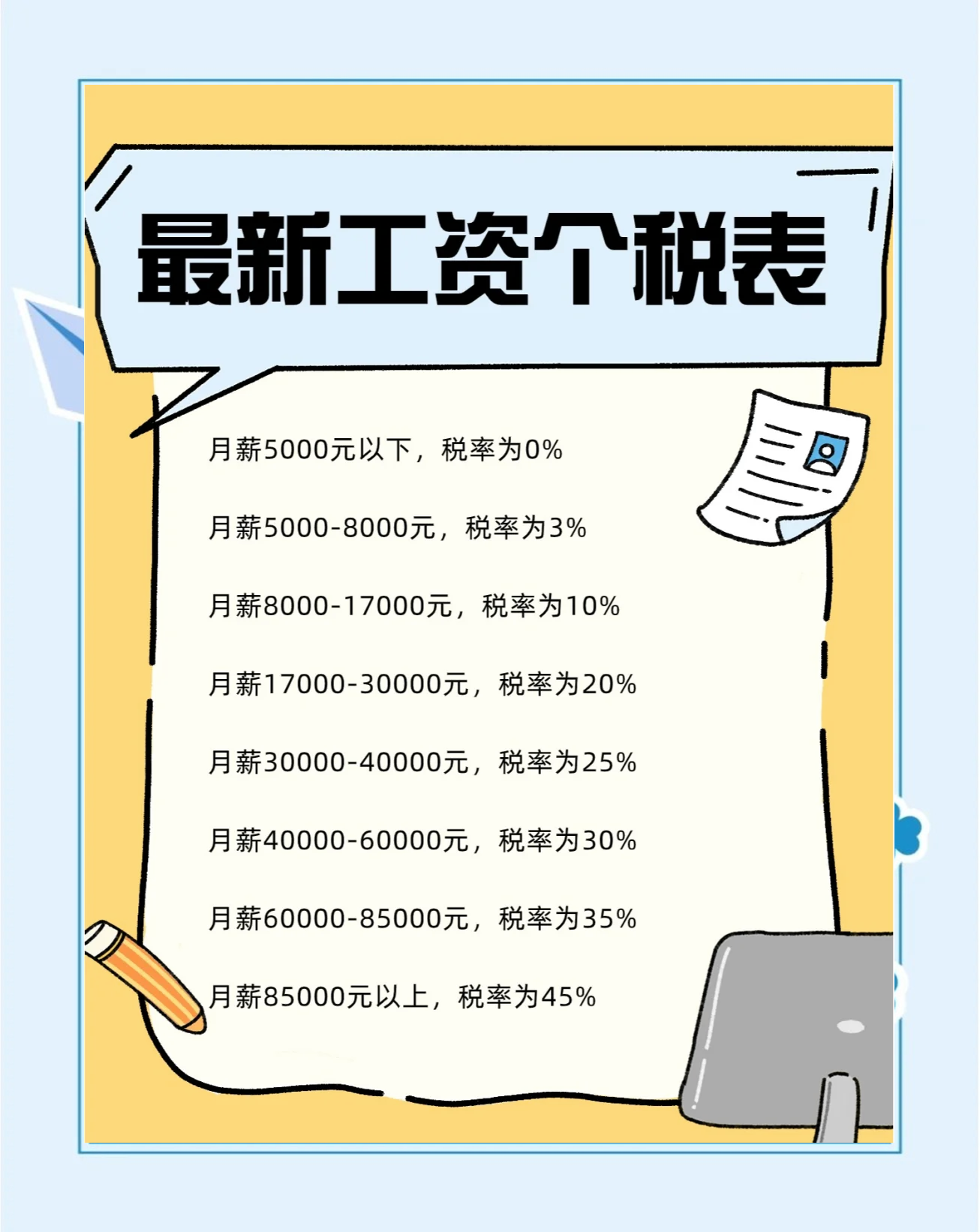 工资税率表个人所得税(工资税率表个人所得税速算扣除数)
