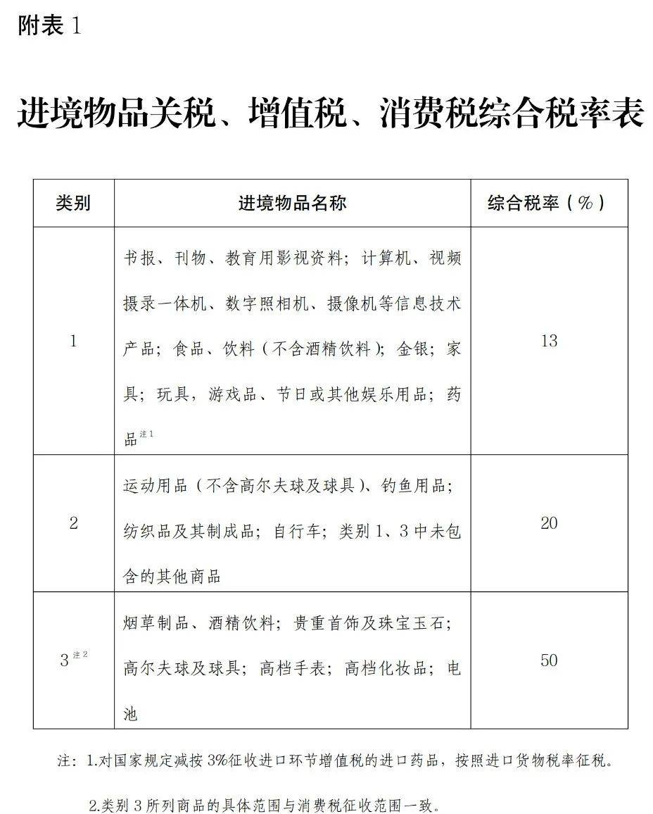 消费税税目税率表(消费税税率 税率表)