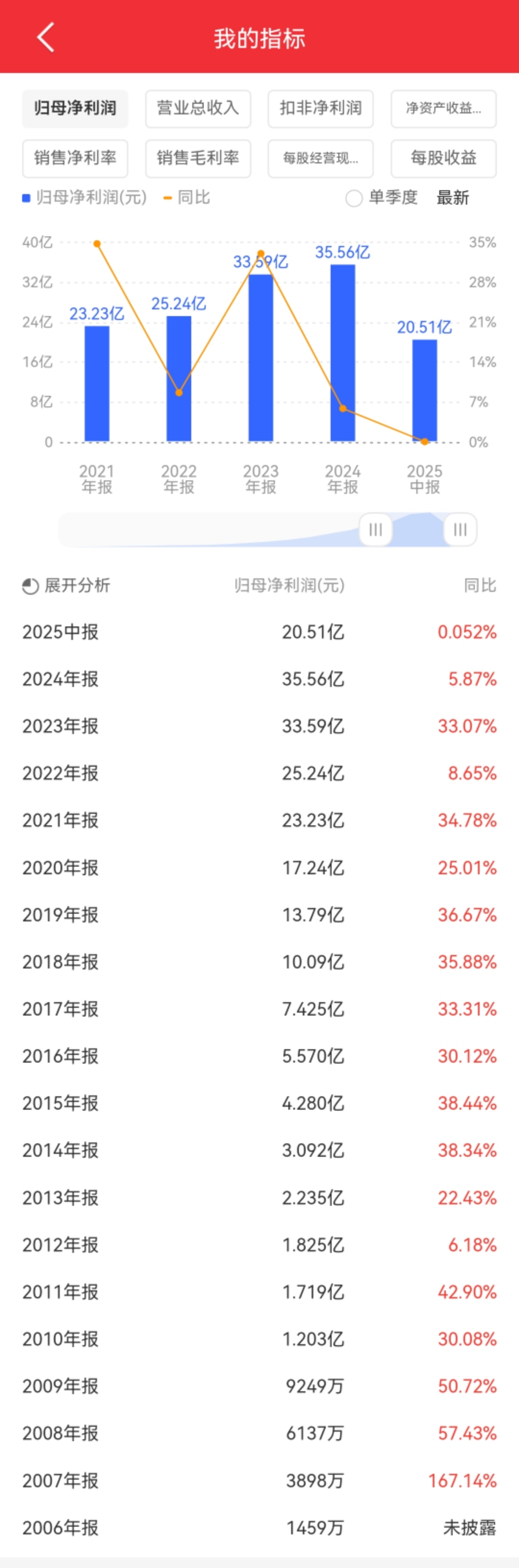 分红后股价为什么下跌(分红后股价为什么会变少?)