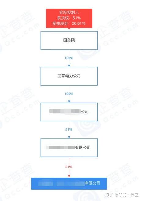 怎么查公司是不是国企(怎么查公司是不是国企单位) 怎么查公司是不是国企(怎么查公司是不是国企单位)